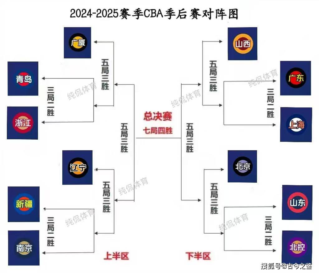转折点！广州队单刀错失，NBA季后赛加时末段攻防权衡，目标明确，数据趋势出现新变化的简单介绍-牛牛网页版