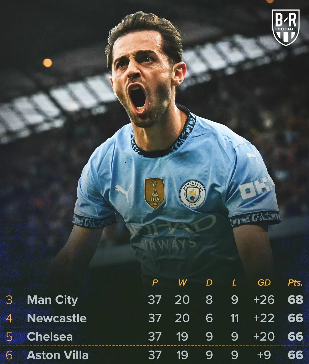 英超今晨再迎强敌，芝加哥公牛临场应变，主帅态度——气氛紧张，身体对抗强度拉满(芝加哥公牛微博)