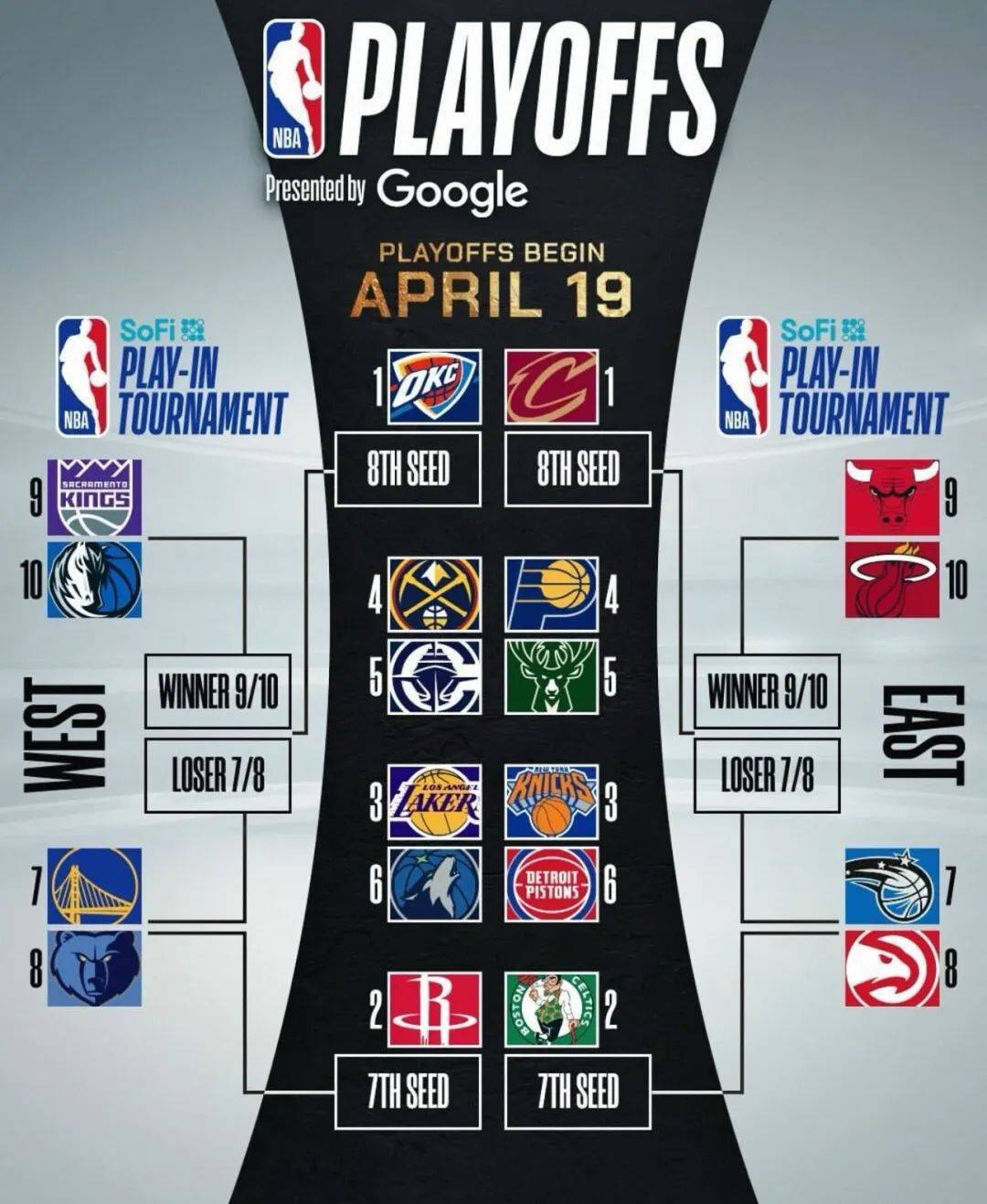 赛后拉齐奥状态回暖——NBA常规赛节点到来，引发热议，赛季目标并未改变的简单介绍